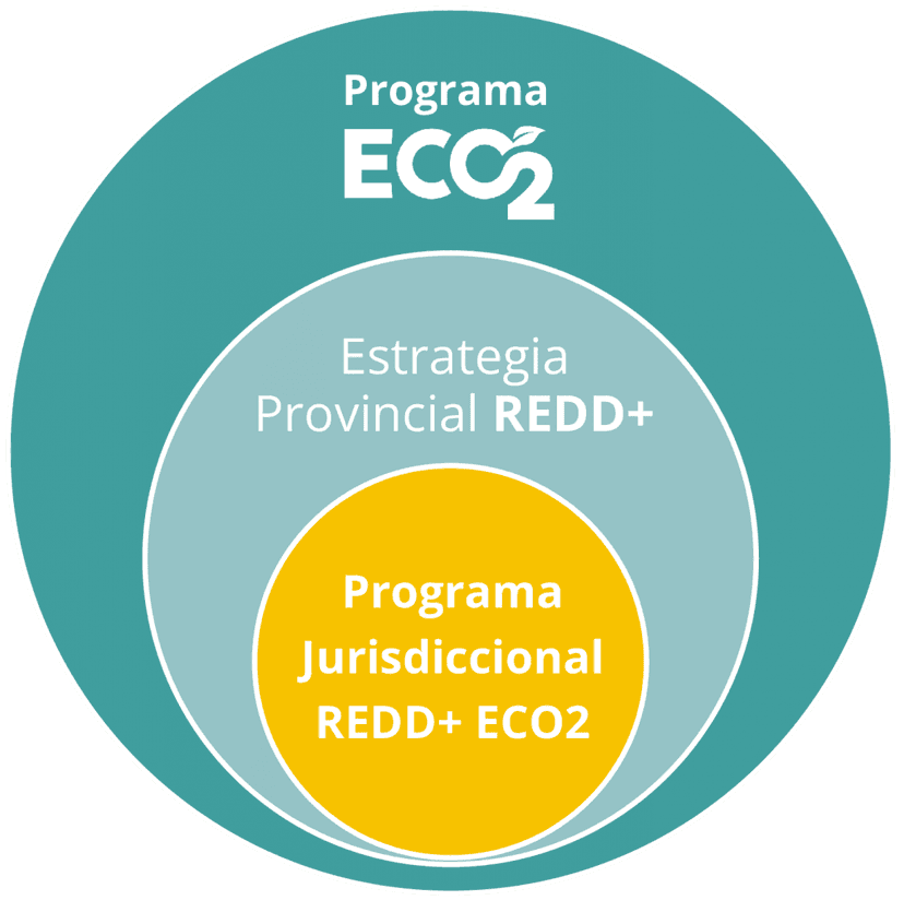 EPREDD ECO2