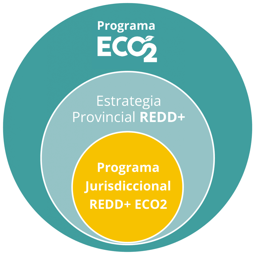 EPREDD ECO2